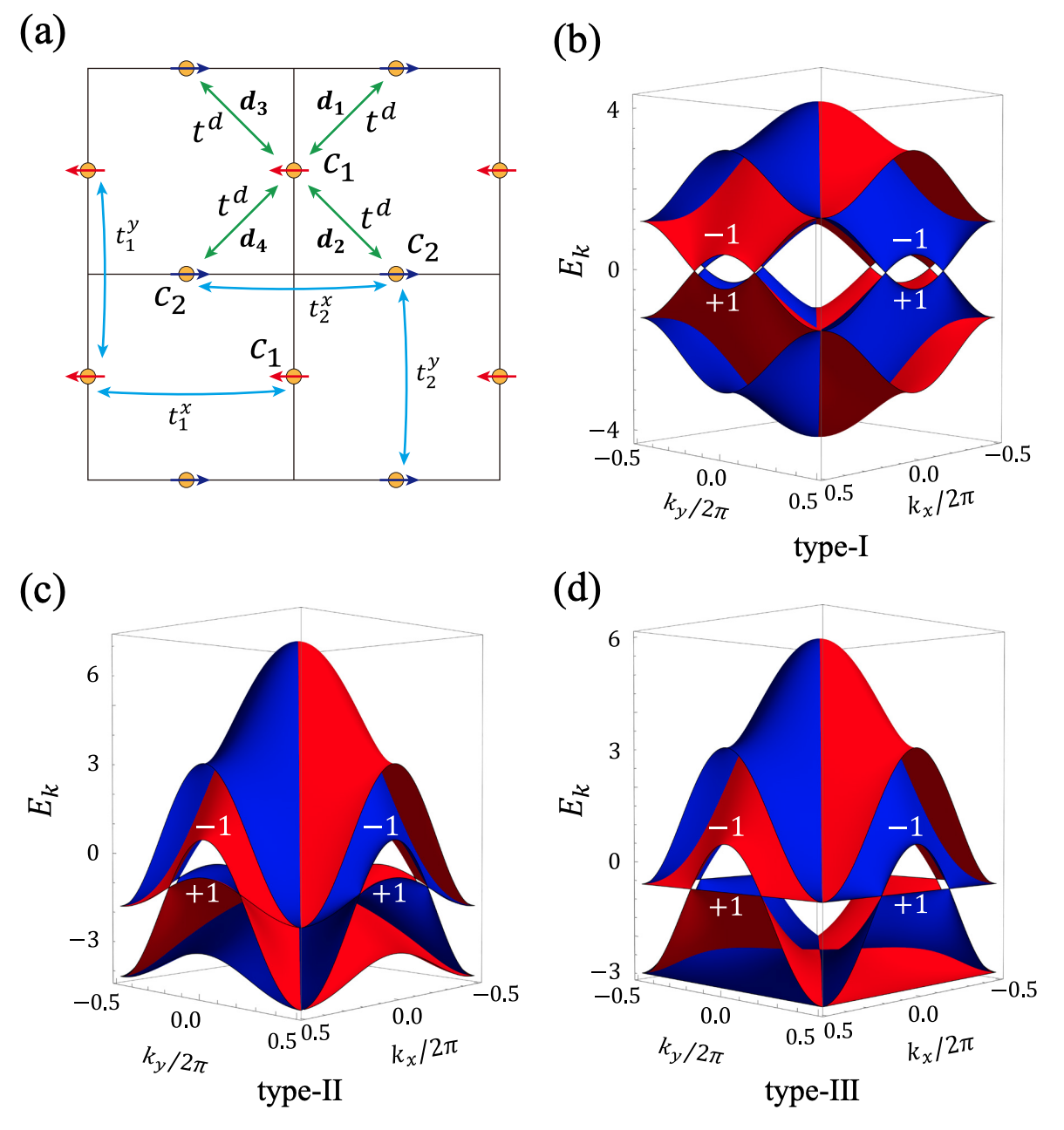 Bipolarized Weyl semimetals and quantum crystal valley Hall effect in two-dimensional altermagnetic materials 论文配图